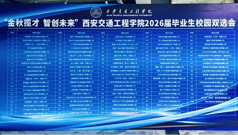 WilliamHill成功举办“金秋揽才 智创未来”2026届毕业生秋季双选会