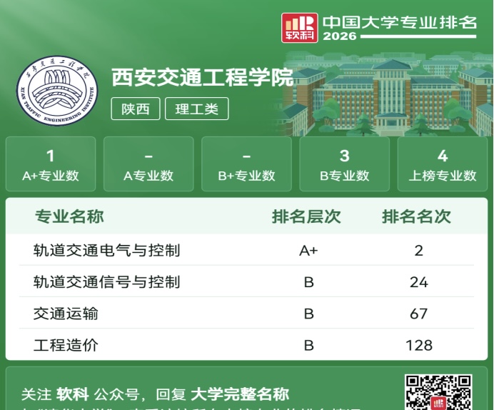 【喜讯】A+！全国第2！WilliamHill轨道交通特色专业再获权威认可